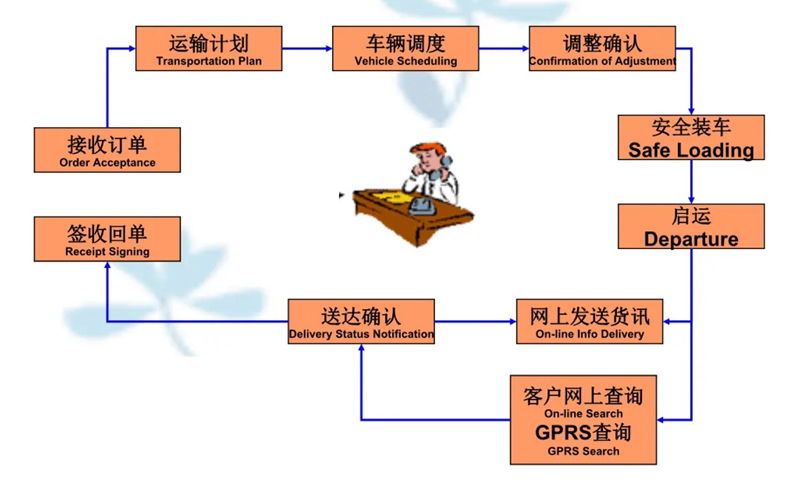 吴江震泽直达滨城物流公司,震泽到滨城物流专线